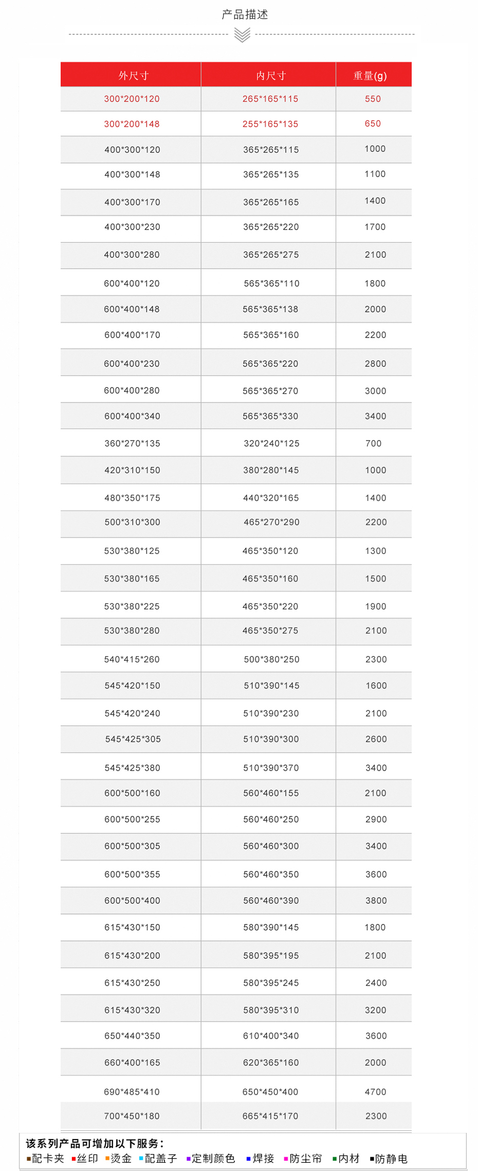 防静电周转箱参数.jpg